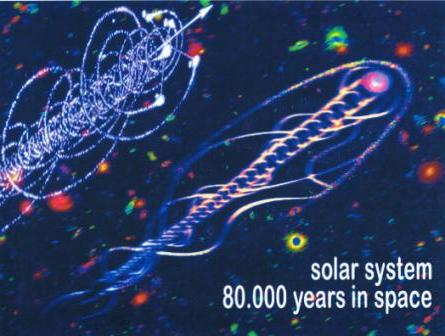 solar system 80.000 year in space
